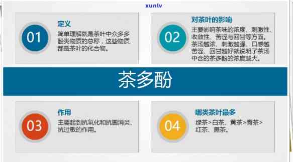 茶多酚的组成成分含量更高的是哪种？