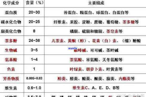 茶里边含有什么成分，揭秘茶叶中的营养成分：你不知道的健秘密