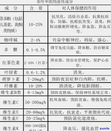 茶里边含有什么成分，揭秘茶叶中的营养成分：你不知道的健秘密