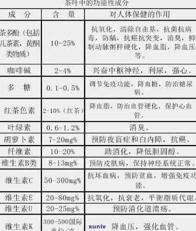 茶里边含有什么成分，揭秘茶叶中的营养成分：你不知道的健秘密