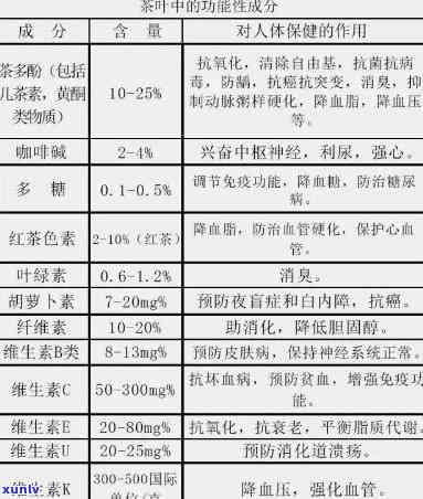 探究茶的兴奋成分：种类与作用