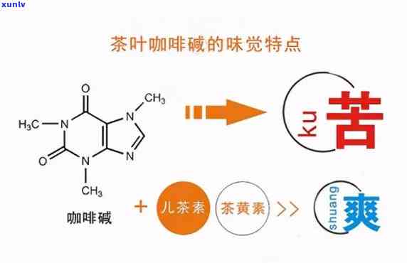 茶有 *** 的成分吗，茶叶中的 *** ：你所不知道的 *** 成分