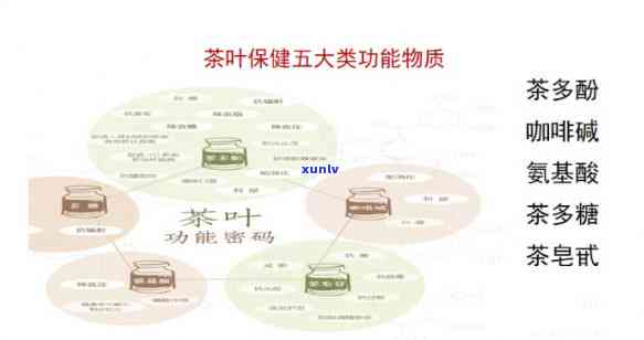 茶有 *** 的成分吗，茶叶中的 *** ：你所不知道的 *** 成分