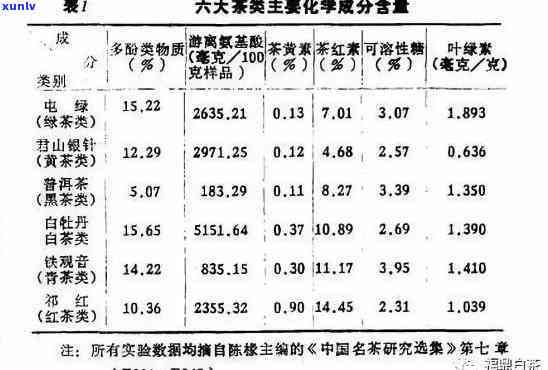 茶水的营养成分表格-茶水的营养成分表格图片