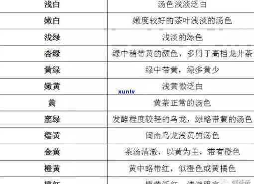 茶水颜色由哪些成分决定？