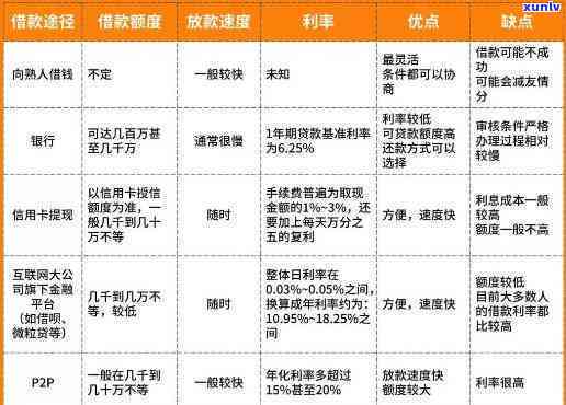 支付宝借呗逾期20天：严重程度及是不是上？