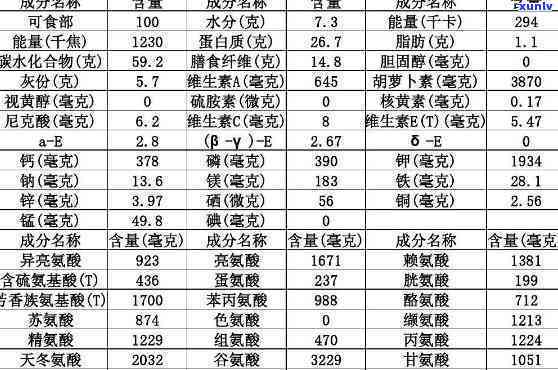 茶营养成分含量表，探索茶叶的营养价值：茶营养成分含量表解读