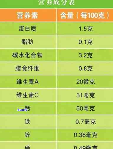 茶营养成分100克-茶营养成分100克是多少