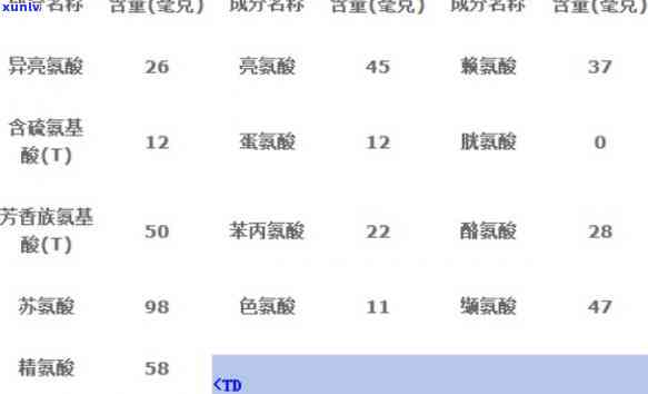 茶营养成分100克-茶营养成分100克是多少