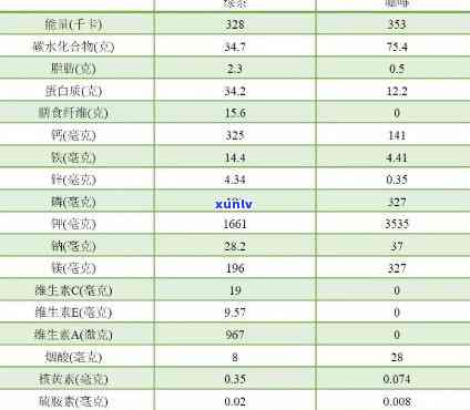 茶营养成分100克-茶营养成分100克是多少