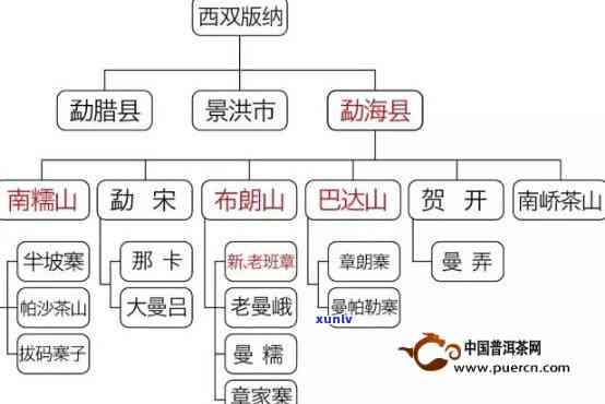 彝族茶文化分布情况图，探索彝族茶文化的魅力：一幅分布情况图的解读