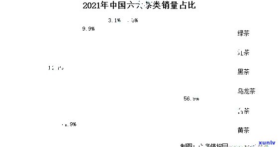 中国红茶销量排行榜，揭示中国红茶市场热销：2023年度销量排行榜