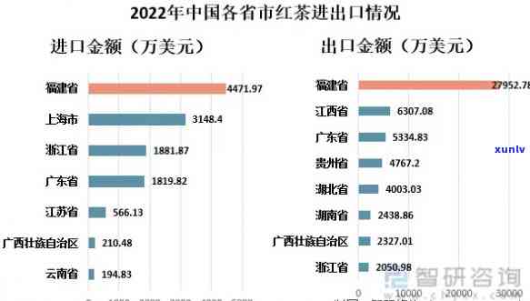 中国红茶销量排行榜，揭示中国红茶市场热销：2023年度销量排行榜