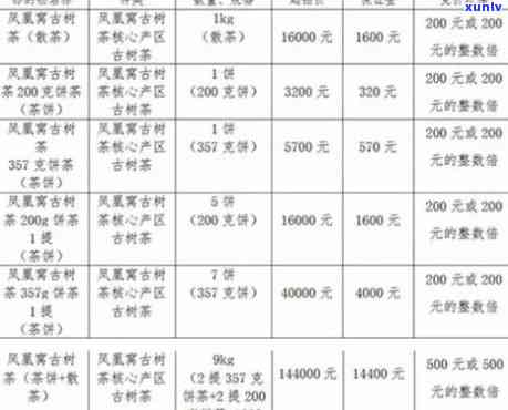 老班章茶青价格全解析：新茶与茶叶价格对比