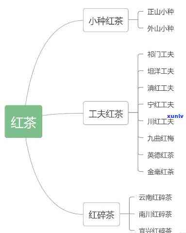 以下哪种茶属于红茶类，揭秘茶叶家族：以下哪种茶属于红茶类？