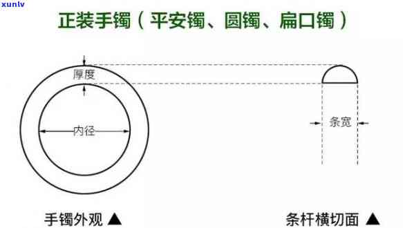 如何固定翡翠手镯：视频教程与图片指南