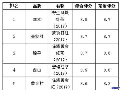 国际红茶排行榜最新，揭晓最新国际红茶排行榜，一探世界顶级茶品