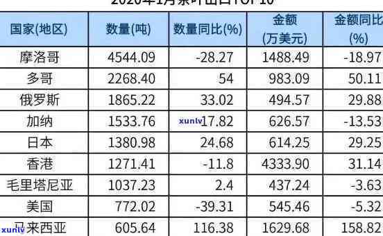 国际红茶排行榜前十：揭秘全球更受欢迎的茶饮