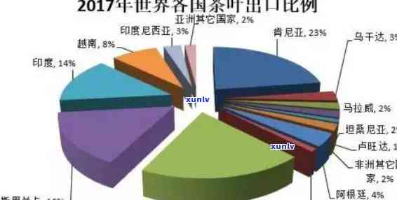 国外红茶排行榜前十，探秘全球红茶魅力：十大更受欢迎的国外红茶排行榜