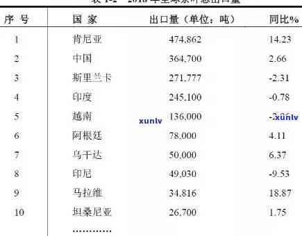 国外红茶排行榜前十，探秘全球红茶魅力：十大更受欢迎的国外红茶排行榜