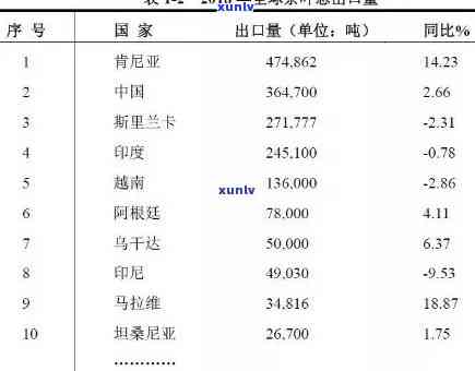 国外红茶排行榜前十，探秘全球红茶魅力：十大更受欢迎的国外红茶排行榜