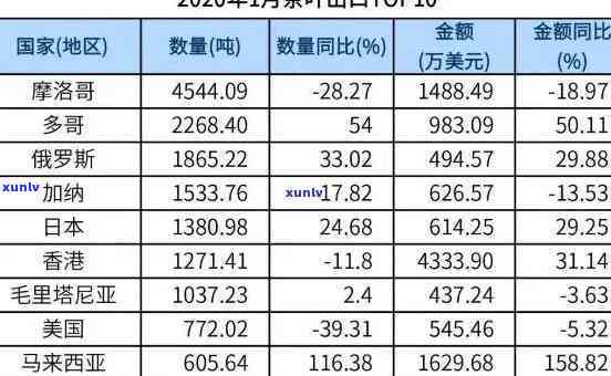 世界红茶销量排行榜最新榜单揭晓！