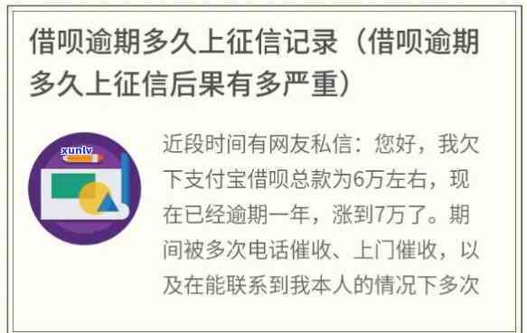 信用卡逾期借款失败的全面解决策略：原因分析、应对措及信用修复 *** 