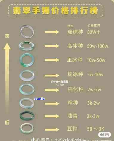 天然翡翠硬度7，价值多少？每克、每个价格是多少？