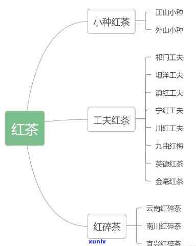 红茶也分重香型的吗，揭秘红茶：除了常见的分类，还有重香型的存在吗？