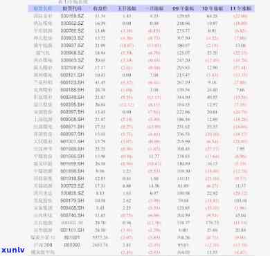 最新山料玉石价格查询，每克价格多少？