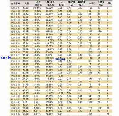 最新常州玉石场价格表查询，一网打尽！