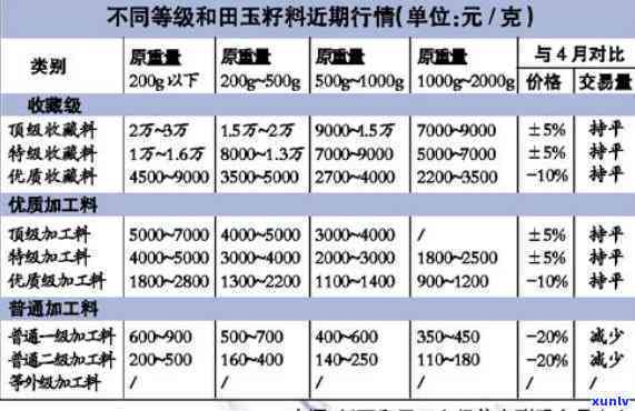 最新常州玉石场价格表查询，一网打尽！