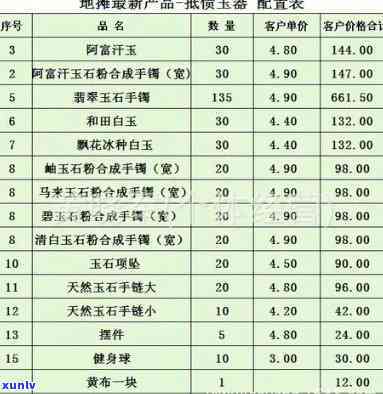 常州玉石价格查询，最新常州玉石价格查询，一手行情尽在掌握