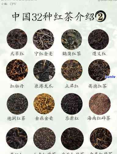 请问哪些茶属于红茶类？