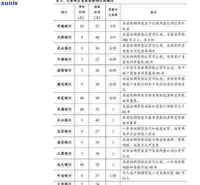 山西翡翠保养价格表最新图片一览