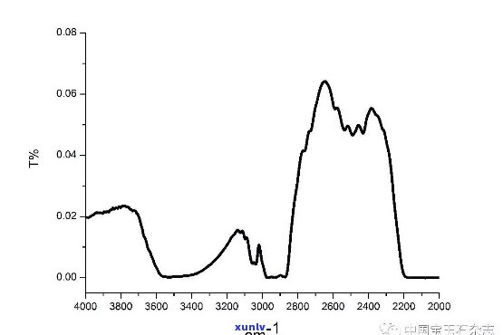 天然翡翠红外吸收光谱A货价格，探讨天然翡翠红外吸收光谱对A货价格的影响