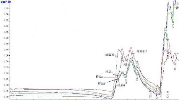 天然翡翠红外吸收光谱A货价格，探讨天然翡翠红外吸收光谱对A货价格的影响