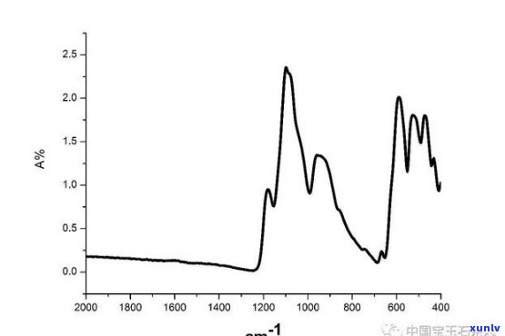 天然翡翠红外吸收峰是什么意思，揭示天然翡翠的神秘面纱：解析红外吸收峰的含义与作用
