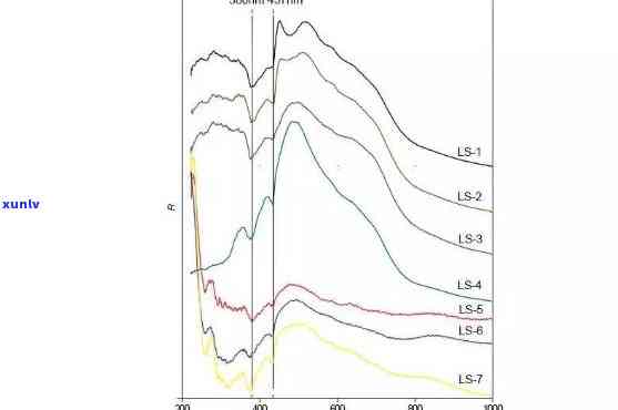 天然翡翠红外吸收峰是什么意思，揭示天然翡翠的神秘面纱：解析红外吸收峰的含义与作用