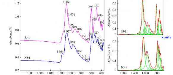 天然翡翠红外吸收峰是什么意思，揭示天然翡翠的神秘面纱：解析红外吸收峰的含义与作用