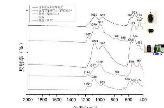 天然翡翠红外吸收峰是什么意思，揭示天然翡翠的神秘面纱：解析红外吸收峰的含义与作用