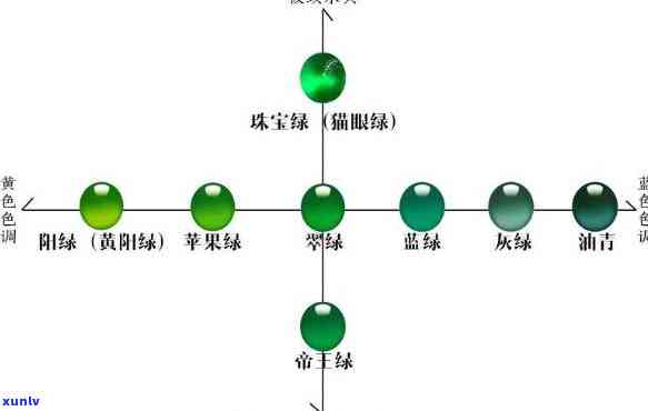 天然翡翠级别划分，深入解析：天然翡翠的级别划分及其重要性