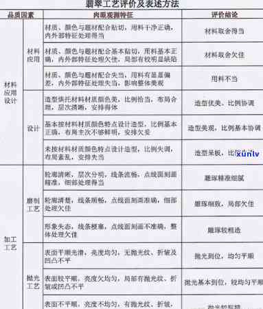 天然翡翠级别是什么，「天然翡翠级别」：深入了解其分类与评价标准