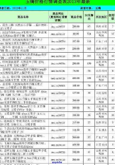 最新山西翡翠玉镯批发价格表及多少查询