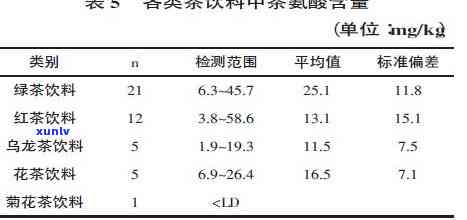 各类茶中氨基酸含量排名全榜：详细数据解析