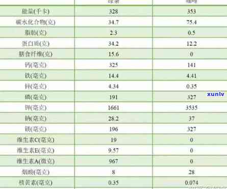 各类茶中氨基酸含量排名全榜：详细数据解析