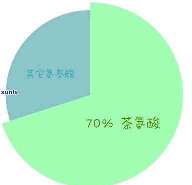 各类茶中氨基酸含量排名全榜：详细数据解析