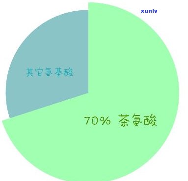 各类茶中氨基酸含量-各类茶中氨基酸含量排名