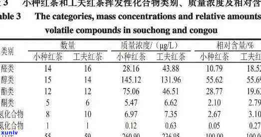 红茶品质弊病及改进措分析与建议