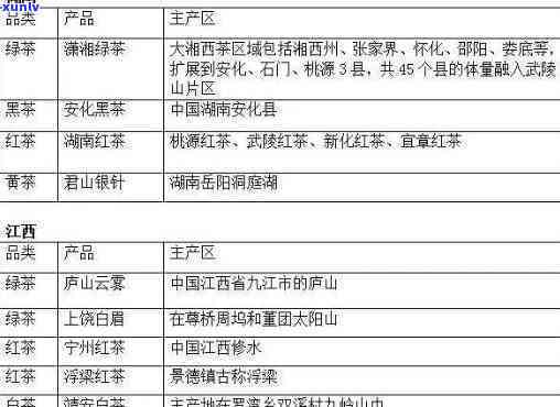 小户赛属于哪个茶区，探寻茶叶之旅：小户赛，属于哪个茶区？